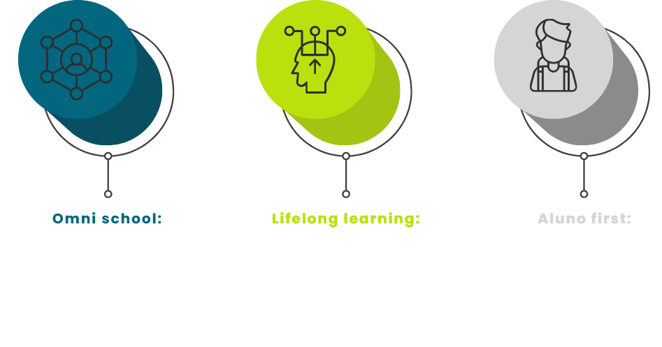 Faculdades FAPRE e FAMIC em 2022